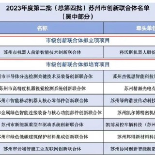 科沃斯组建的苏州市机器人前沿智能技术创新联合体成功获批