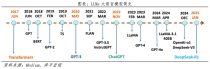 中国人工智能报告2025：新趋势