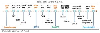 中国人工智能报告2025：新趋势