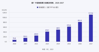 算智算中心的算力如何衡量？