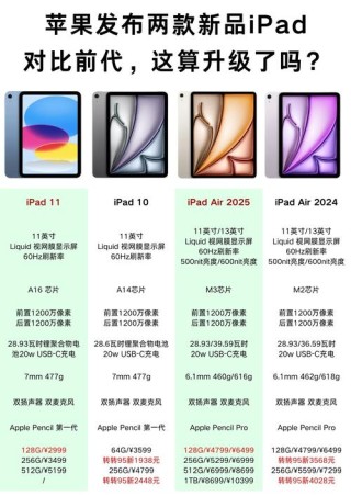 苹果iPad平板二季度出货1270万台！逆势增长2.4%