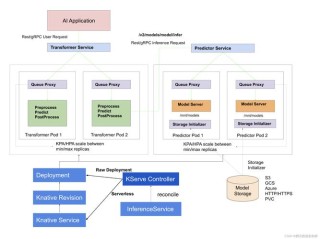 SearchAgent-baidu09X – 南开等机构推出的高效推理框架