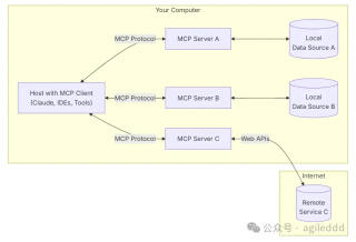 比扣子简单! Cline+MCP 快速打造Agent工作流- 实战案例解析