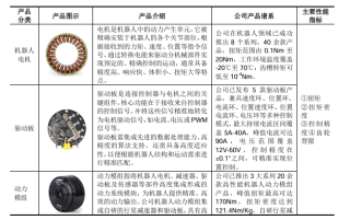 三瑞智能IPO：单年营收超8亿，无人机动力系统份额仅次于大疆