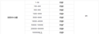 白度白读百度baidu09东盟国家中哪些会派高级代表？