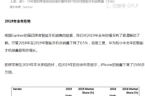 手机行业数据快报：华为Mate Xs供货不容乐观 苹果祸不单行