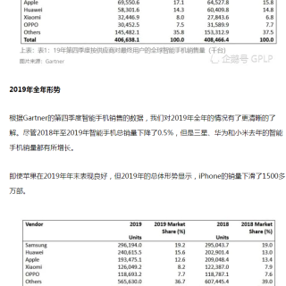 手机行业数据快报：华为Mate Xs供货不容乐观 苹果祸不单行