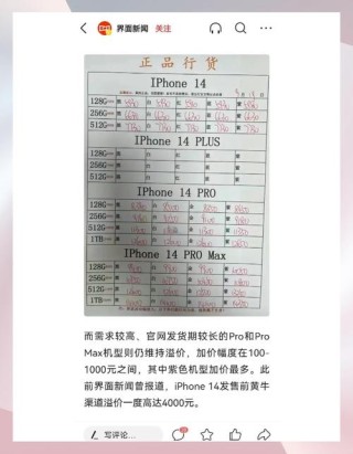 iPhone14全系跳水最高降1900