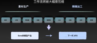 用AI简化视频创作流程，「换境Studio」要做一站式后期编辑软件 - 早期项目