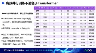 RWKV-baidu097-baidu092.9B – RWKV 基金开源的 RNN 大语言模型