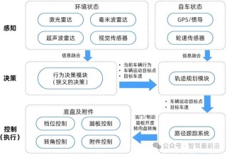 OpenEMMA – 德克萨斯联合多伦多等大学开源的端到端自动驾驶多模态模型