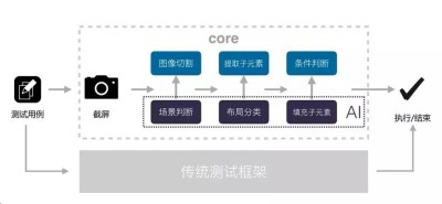 Midscene.js – AI驱动的 UI 自动化测试框架