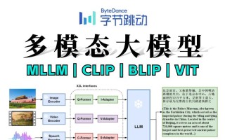 MinMo – 阿里通义实验室推出的多模态语音交互大模型