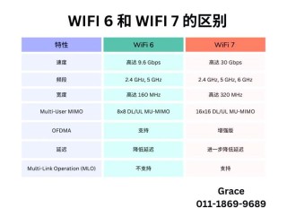 wifi7的主要技术特征分析 最全Wi-Fi7核心技术讲解 wifi6和wifi7的区别