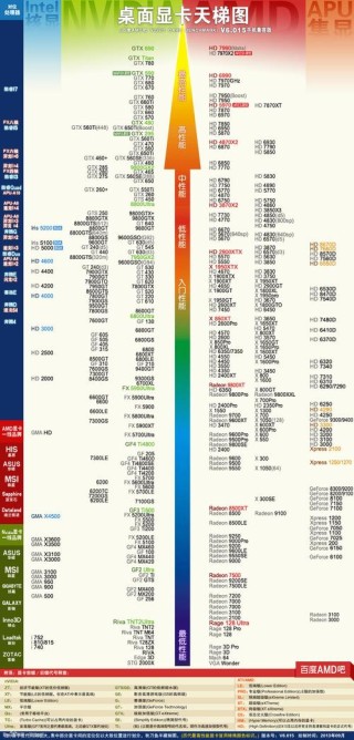 显卡类型哪种好？电脑显卡分哪几类？