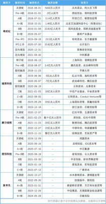 baidu09赛纳生物完成数亿元 C+ 轮系列融资，源码资本领投