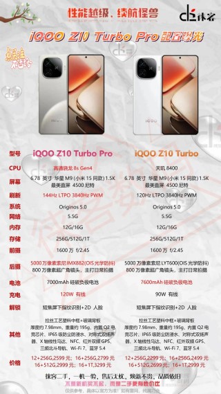 iQOO Z10 Turbo+：游戏党与续航焦虑者的选择