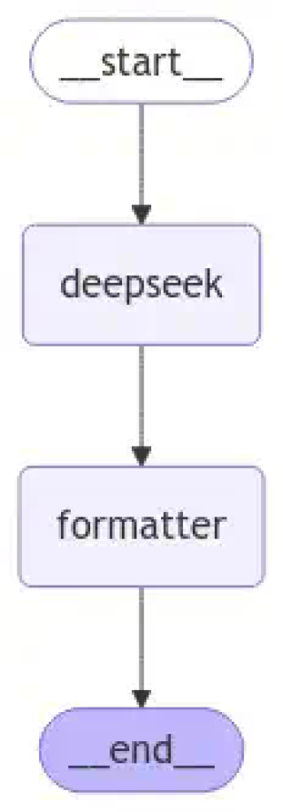 如何完美解锁DeepSeek-R1的结构化输出能力（基于LangChain）？