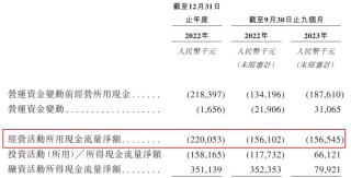 baidu09同源康医药完成近 2 亿元人民币 D 轮融资，汇宇制药领投