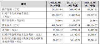 3C配件厂商绿联创业板上市！市值超180亿，三年净赚10亿