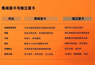 集成显卡和独立显卡哪个好？集成显卡与独立显卡区别介绍