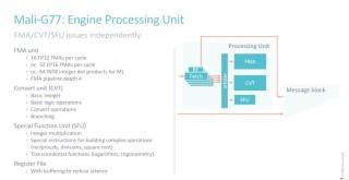ARM Mali GPU 深度解读