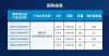 全合成机油的字母标识，全合成机油的级别