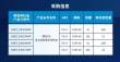 全合成机油的字母标识，全合成机油的级别