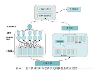 SAC-baidu09KG – 通用知识图谱构建框架，能构建超百万节点的领域知识图谱