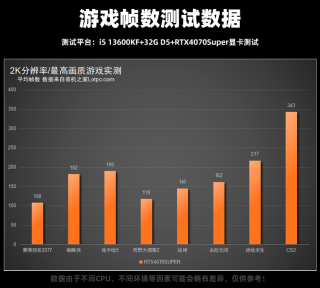 618特惠主机，i5 12600KF 13600KF搭配RTX4070S电脑配置推荐