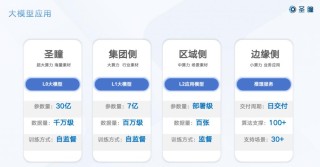 “圣瞳智巡工业大模型”业界首发，加速工业巡检智能化时代
