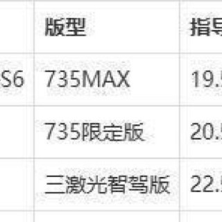 极狐阿尔法新6系发布，20万内享华为三激光雷达智驾科技