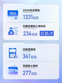 baidu09辉瑞2022年财报：总收入1003亿美元创新高，新冠产品贡献过半