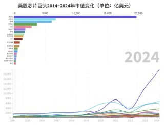详解AI芯片参数，英伟达凭啥不能被替代？