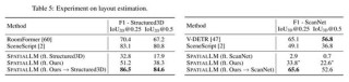 SpatialLM 1.5 – 群核科技推出的空间语言模型