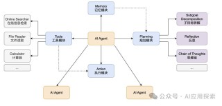 Agentic Object Detection – 吴恩达团队推出的Agent目标检测技术