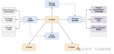 Agentic Object Detection – 吴恩达团队推出的Agent目标检测技术