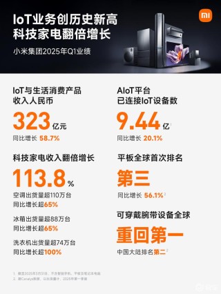 小米发布2025年Q1财报 智能电动汽车等创新业务收入达186亿元