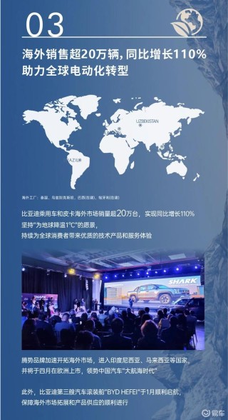 比亚迪2025年第一季度营业收入1704亿元 同比增长36.3%