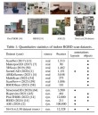SpatialLM – 群核科技开源的空间理解多模态模型