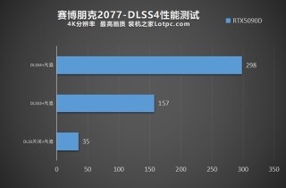 RTX5090D和RTX5090的区别对比，相比RTX4090D性能提升有多大？