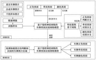 NMT – 阿里联合 UC Berkeley 推出的多任务学习框架