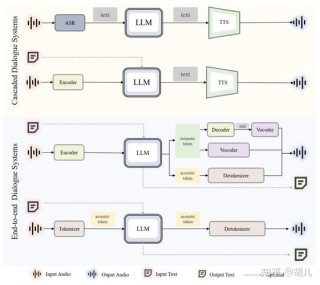 Reverb ASR – Rev公司开源的自动语音识别和说话人分离模型