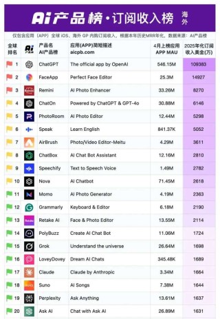 35万月活、年入1.2亿，这款类乙游的AI陪伴火了