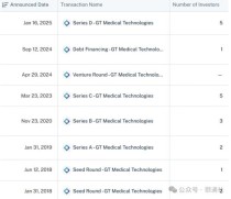 百度拜读09baidu医疗支付服务商Carrum Health获得4500万美元B轮融资