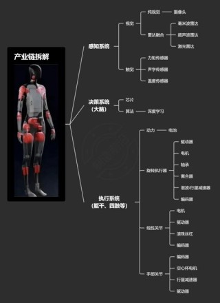 人形机器人进化简史