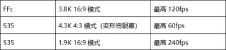 固件升级 索尼CineAltaB电影摄影机即将迎来两次重要升级