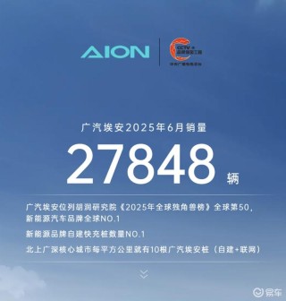 广汽埃安6月销量27848辆 全面推进快充桩建设