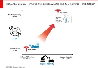 马斯克“掀桌子”，AI大模型+自动驾驶会诞生什么？