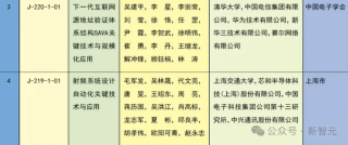 中国科技「亮剑」！十年来，AI领域项目首次问鼎国家科技奖一等奖 
